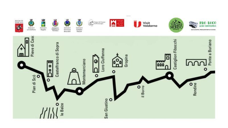 Il Cammino della Setteponti